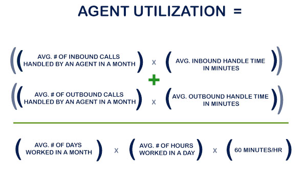 Agent Utilization Formula