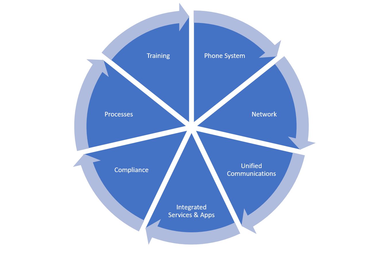 Components of K12 Safety Preparedness